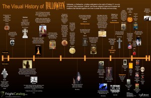 The History of Halloween