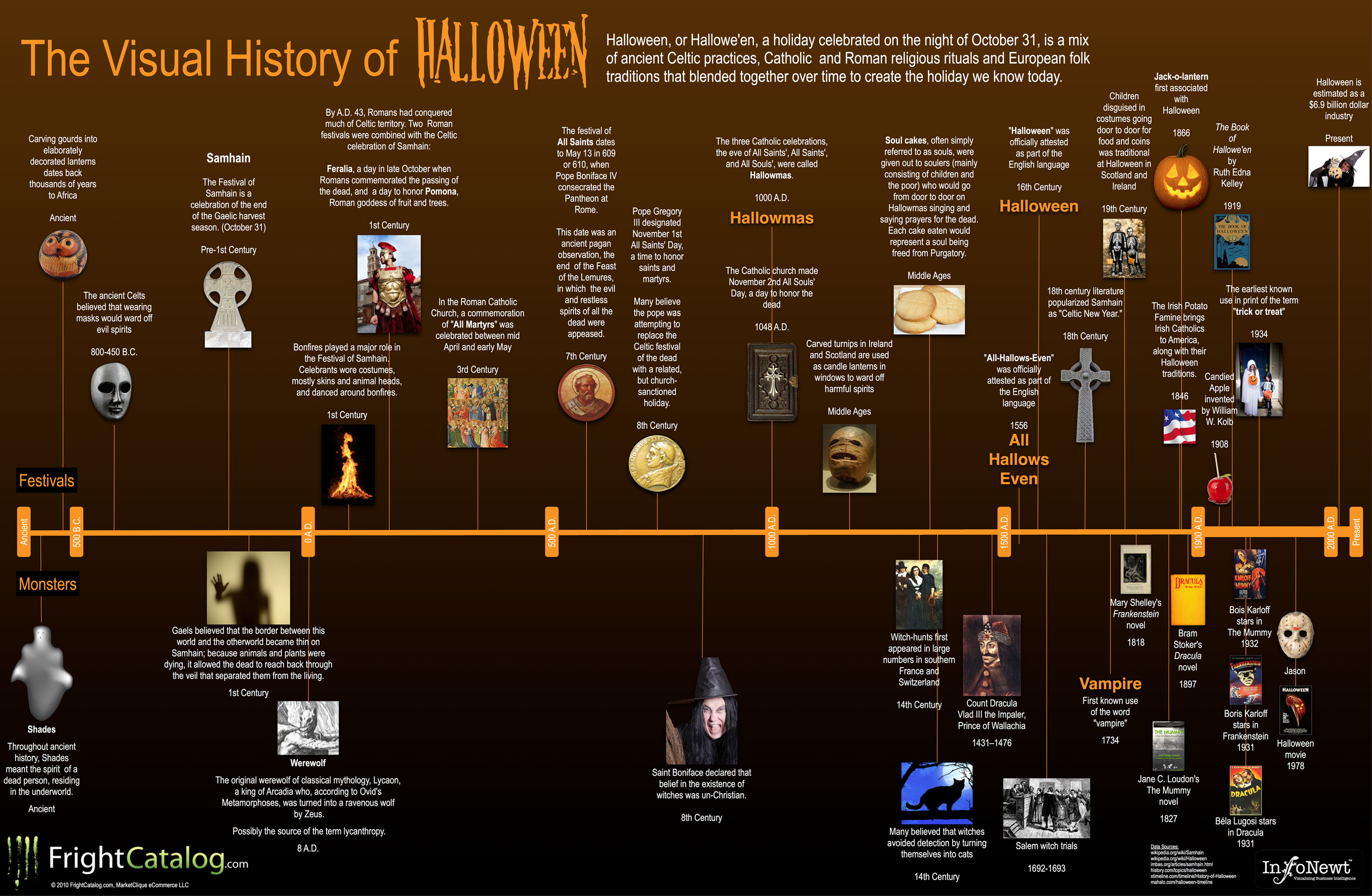 History Of Halloween From FrightCatalog Cult Of The Great Pumpkin